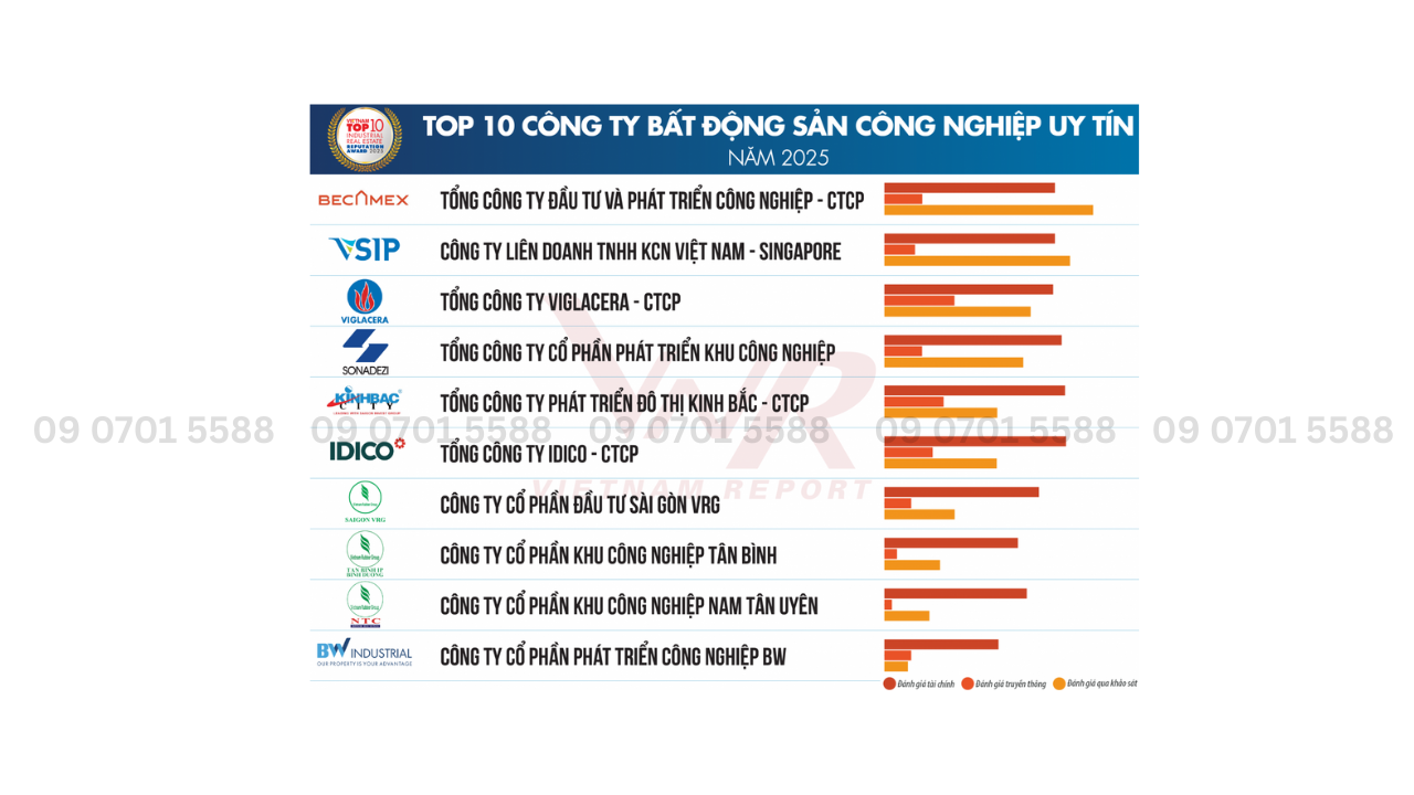 PHƯỚC ĐÔNG NEW CITY – NHÀ PHỐ XÂY SẴN, SỔ HỒNG RIÊNG - CHỈ TỪ 1,3 TỶ