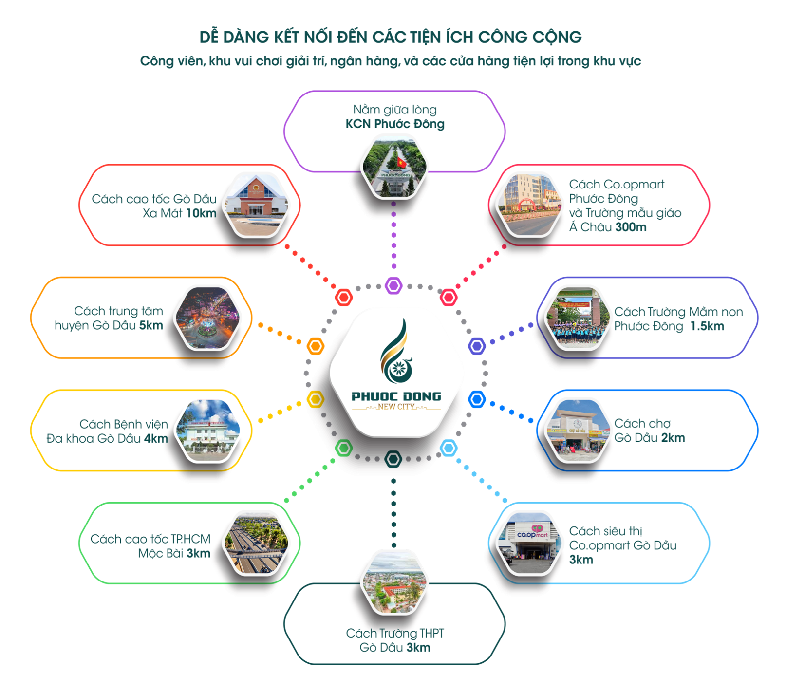 PHƯỚC ĐÔNG NEW CITY – NHÀ PHỐ XÂY SẴN, SỔ HỒNG RIÊNG - CHỈ TỪ 1,3 TỶ