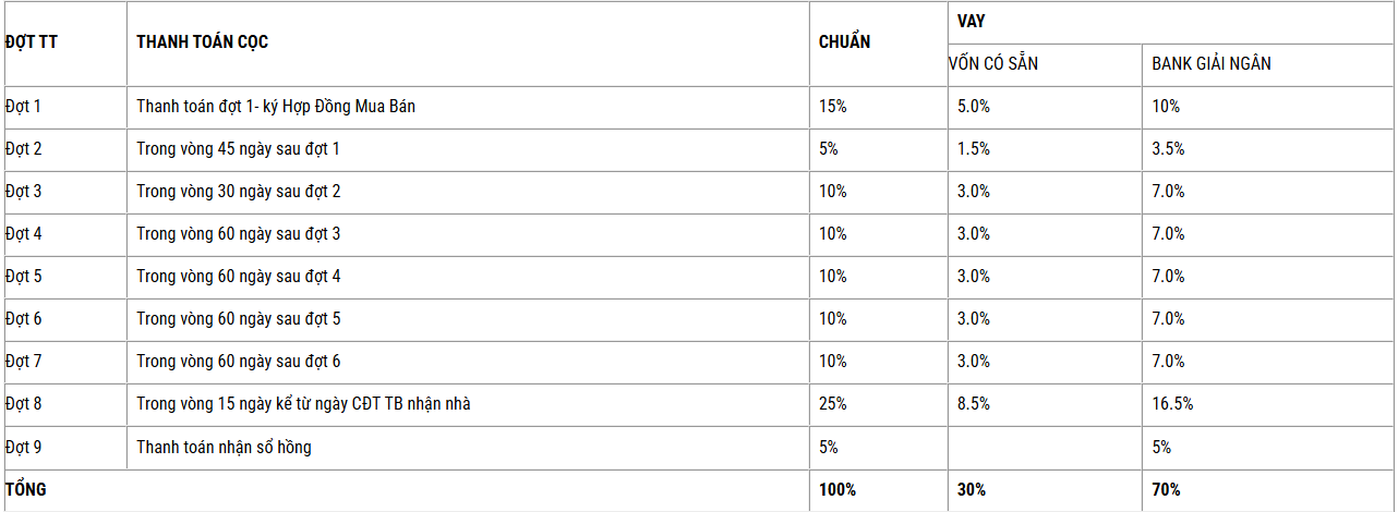 THE EMERALD BOULEVARD – 1 ĐIỂM CHẠM TINH HOA GIỮA LÒNG ĐÔ THỊ THE EMERALD BOULEVARD – 1 ĐIỂM CHẠM TINH HOA GIỮA LÒNG ĐÔ THỊ