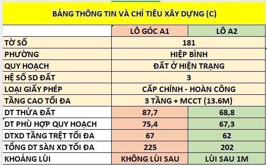 BÁN ĐẤT LÔ GÓC 2 MẶT HXH ĐƯỜNG 26, HIỆP BÌNH CHÁNH, THỦ ĐỨC